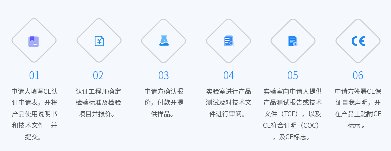  欧盟CE认证(图3)
