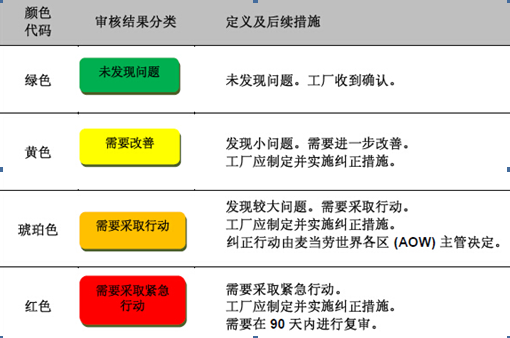 麦当劳验厂(图3)